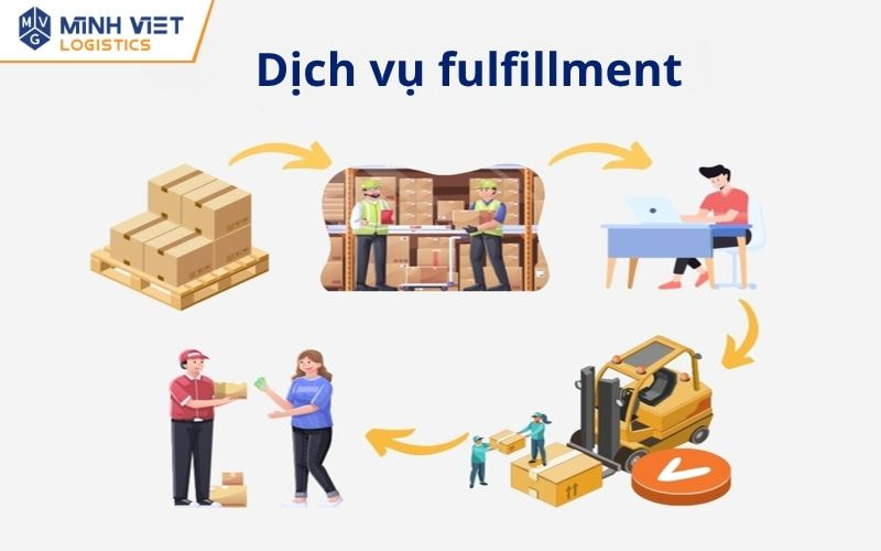 Fulfillment mở rộng từ lưu kho sang xử lý đơn hàng
